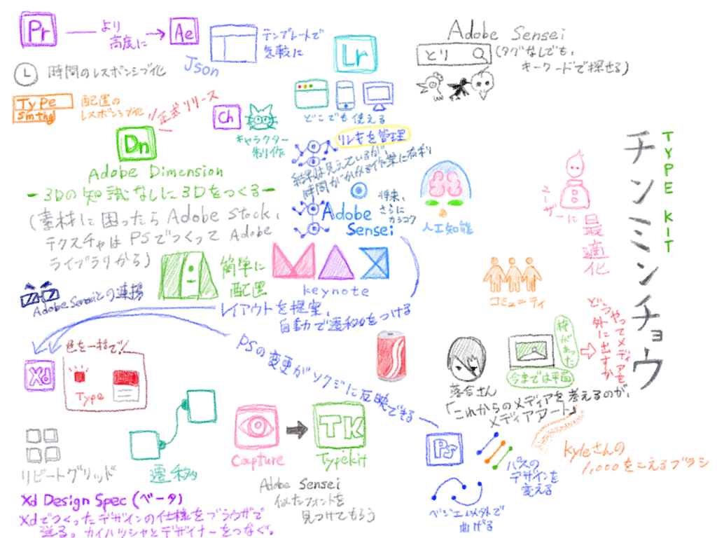 f:id:namikuguri:20171129000019p:image f:id:namikuguri:20171129000019p:image