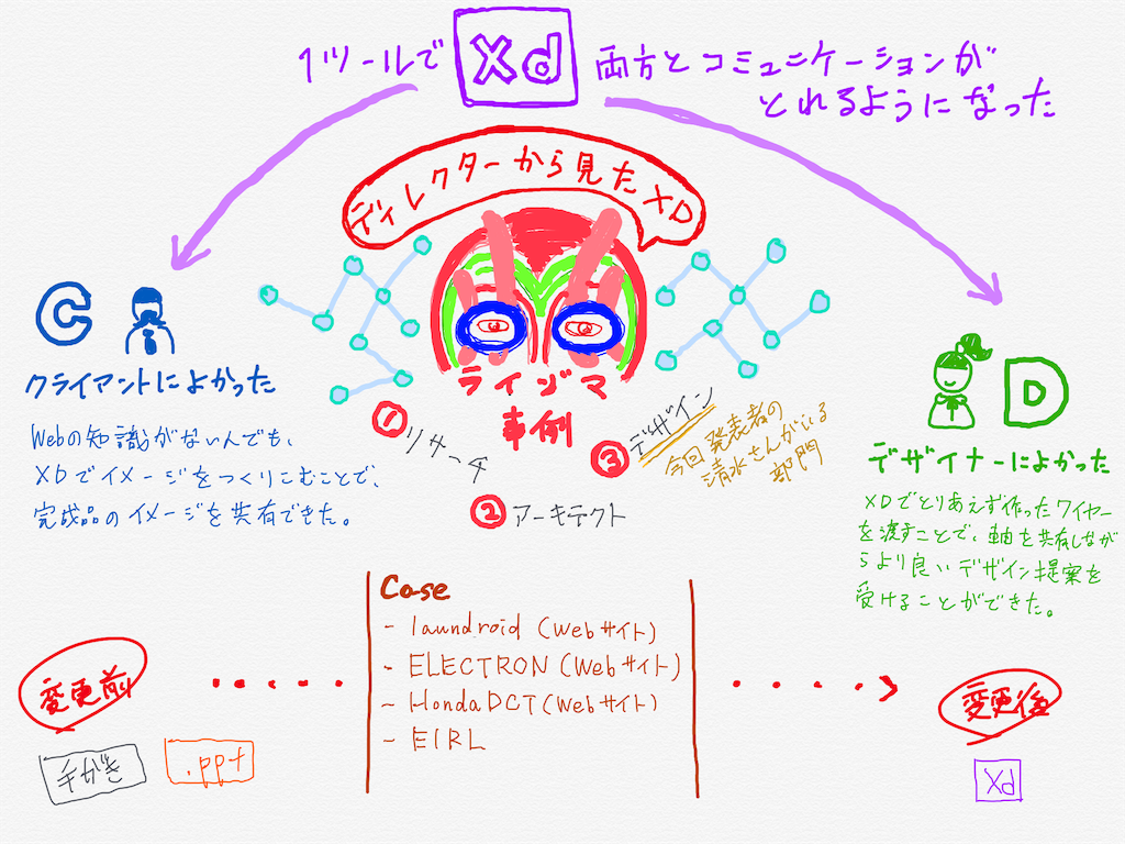 f:id:namikuguri:20171129000841p:image f:id:namikuguri:20171129000841p:image