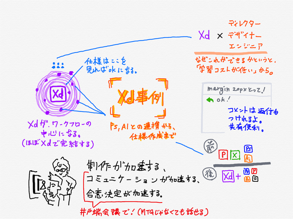 f:id:namikuguri:20171129000902p:image f:id:namikuguri:20171129000902p:image