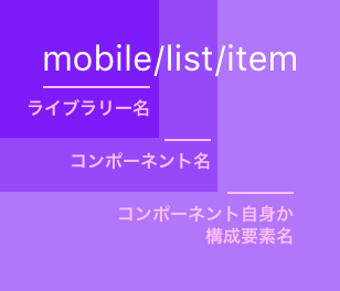 f:id:namikuguri:20180621230414p:plain