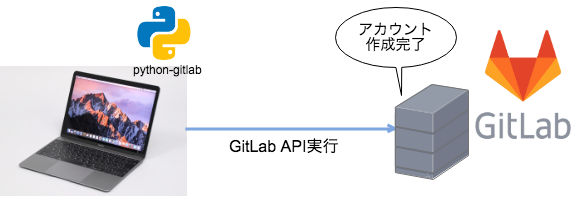 f:id:namio6243:20181012033954p:plain f:id:namio6243:20181012033954p:plain