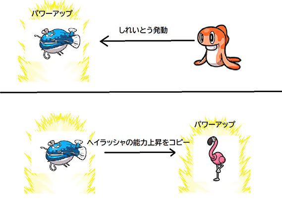 Svダブル環境におけるポケモンの対策 名もなき空間