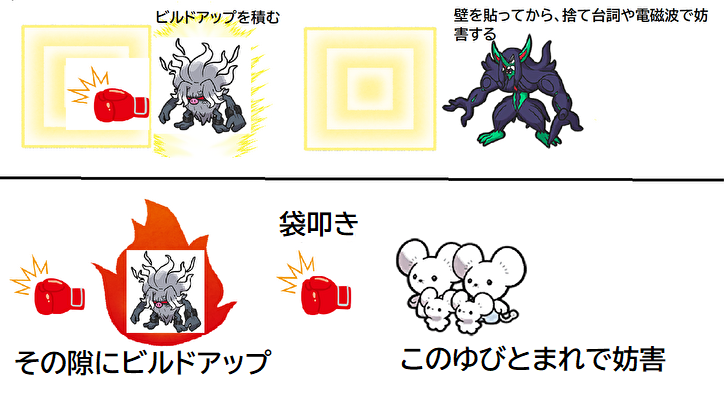 Svダブル環境におけるポケモンの対策 名もなき空間