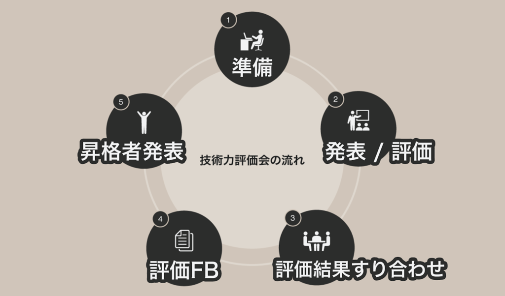 f:id:namu_r21:20181212133339p:plain:w300