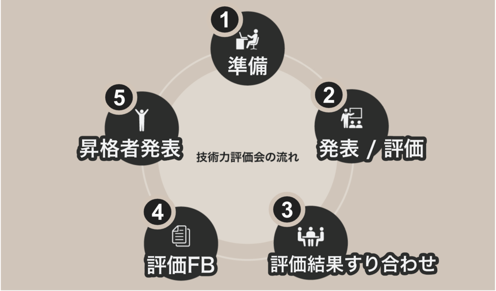 f:id:namu_r21:20181225115304p:plain f:id:namu_r21:20181225115304p:plain