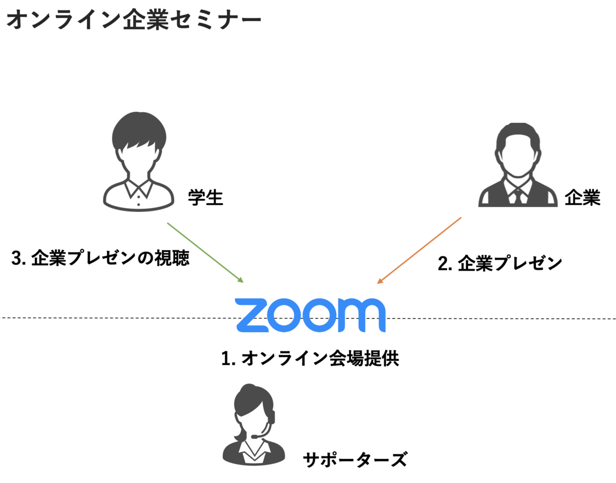f:id:namu_r21:20200327134430p:plain:w600 f:id:namu_r21:20200327134430p:plain:w600