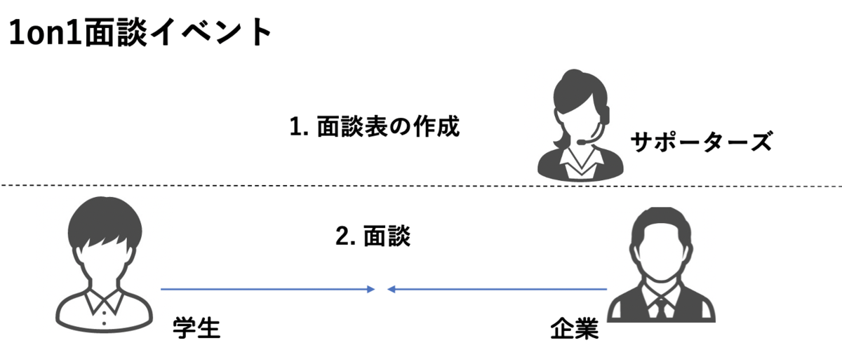 f:id:namu_r21:20200331192956p:plain:w600 f:id:namu_r21:20200331192956p:plain:w600