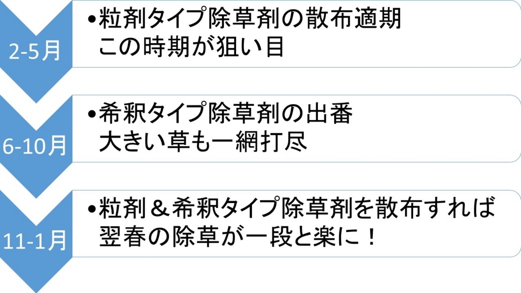 f:id:namuramura:20170711120635j:plain f:id:namuramura:20170711120635j:plain