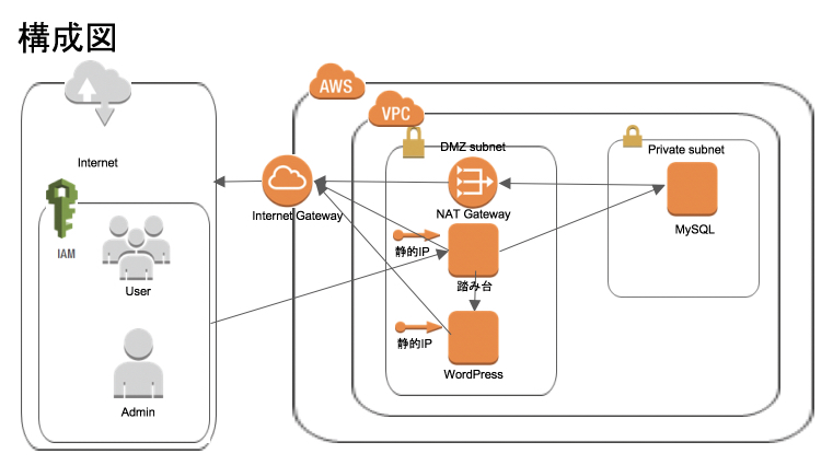 f:id:namusic701042:20180808104230j:plain f:id:namusic701042:20180808104230j:plain