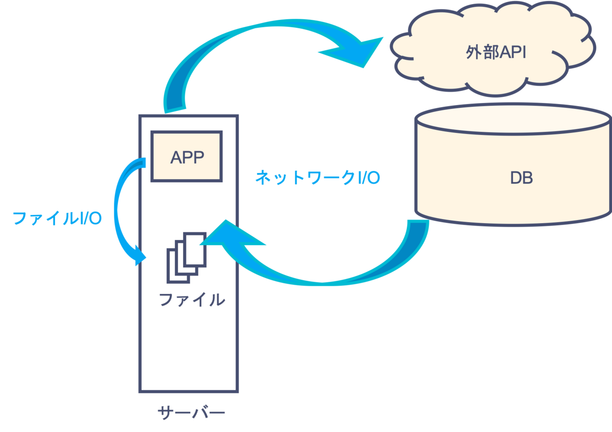 f:id:nana205:20200507153642p:plain