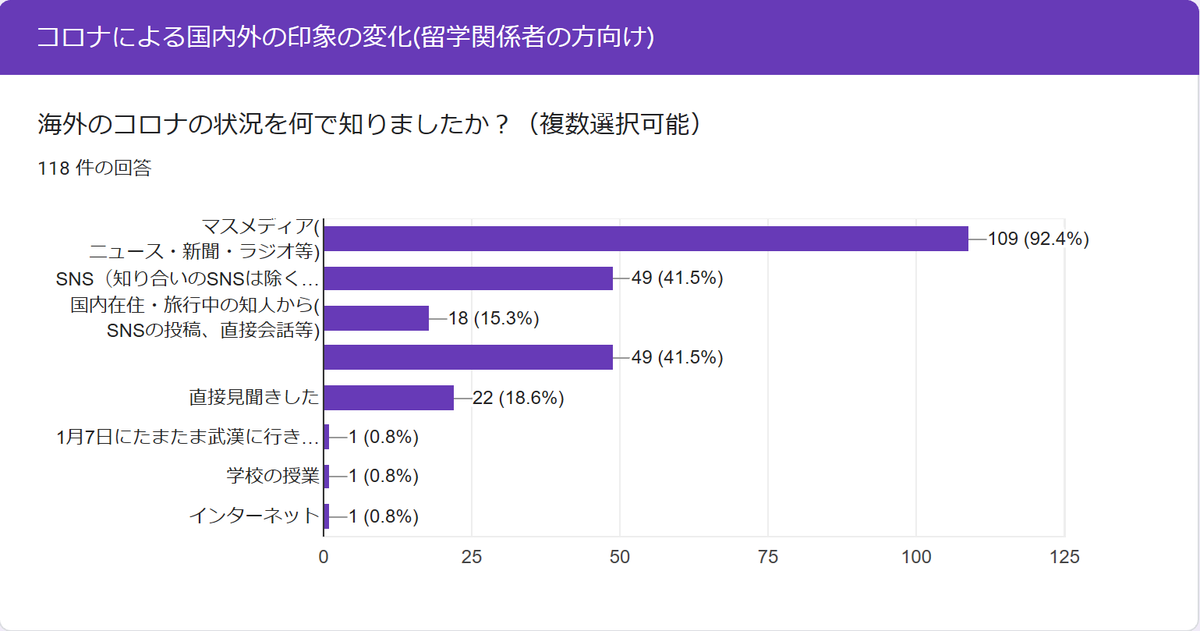 f:id:nana_misarin:20200604103706p:plain