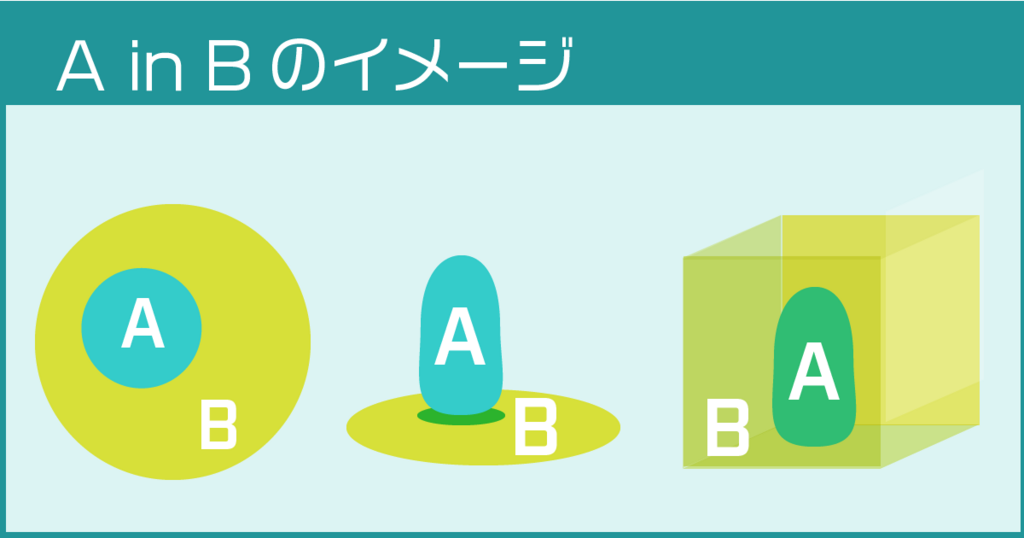 A in Bのイメージ