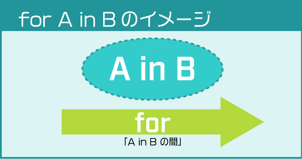 プログラムのfor文のイメージ