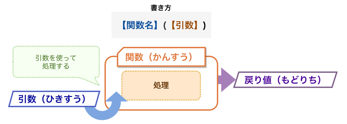 f:id:nana_yu:20200615163605p:plain