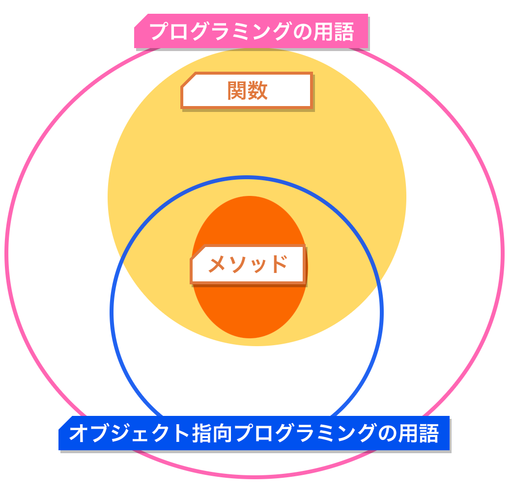 f:id:nana_yu:20200615163729p:plain:w450