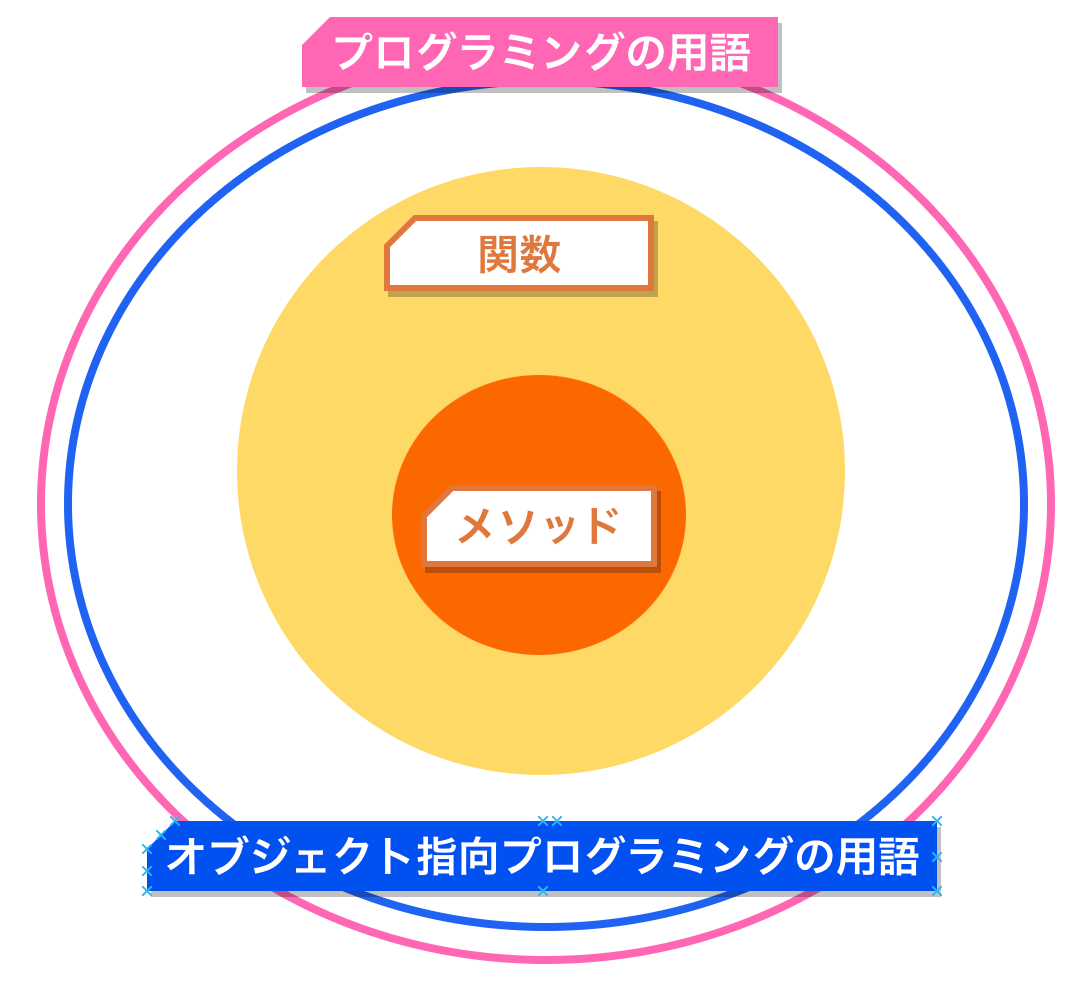 f:id:nana_yu:20200615163918p:plain:w450