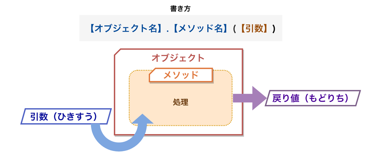 f:id:nana_yu:20200615165746p:plain