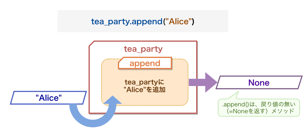 f:id:nana_yu:20200615165854p:plain