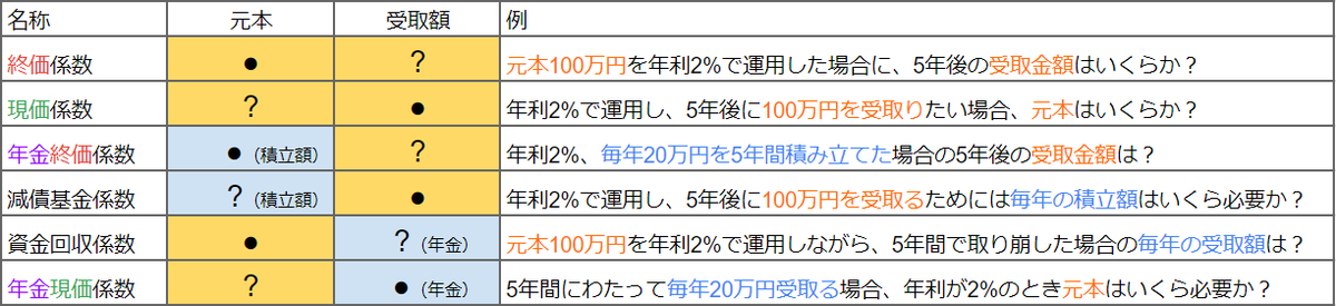 f:id:nanachian:20200620202250p:plain