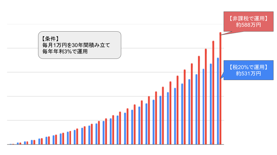 f:id:nanachian:20210214174550p:plain
