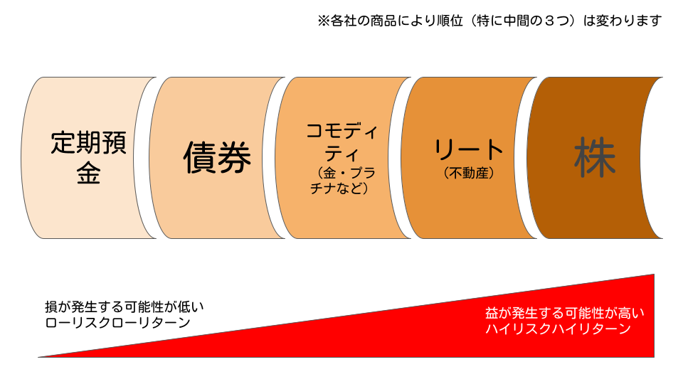 f:id:nanachian:20210221220022p:plain