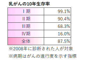 f:id:nanacoro8oki:20210428094035p:plain