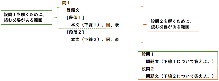 午後問題対策まとめ 直前に読んでも必ず5点アップ 情報処理安全確保支援士版 情報処理技術者試験ノウハウサイト 午後問題対策まとめ 直前に読んでも必ず5点アップ 情報処理安全確保支援士版 情報処理技術者試験ノウハウサイト