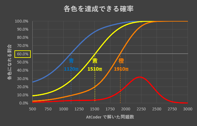 f:id:nanae1914:20200309193821p:plain