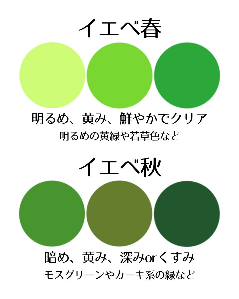 【推し色×パーソナルカラー】緑推しオタク・緑担オタクのための色見本 - 「推しに恥じない自分」になる方法を教えるイメージコンサルタント 栗原 ...