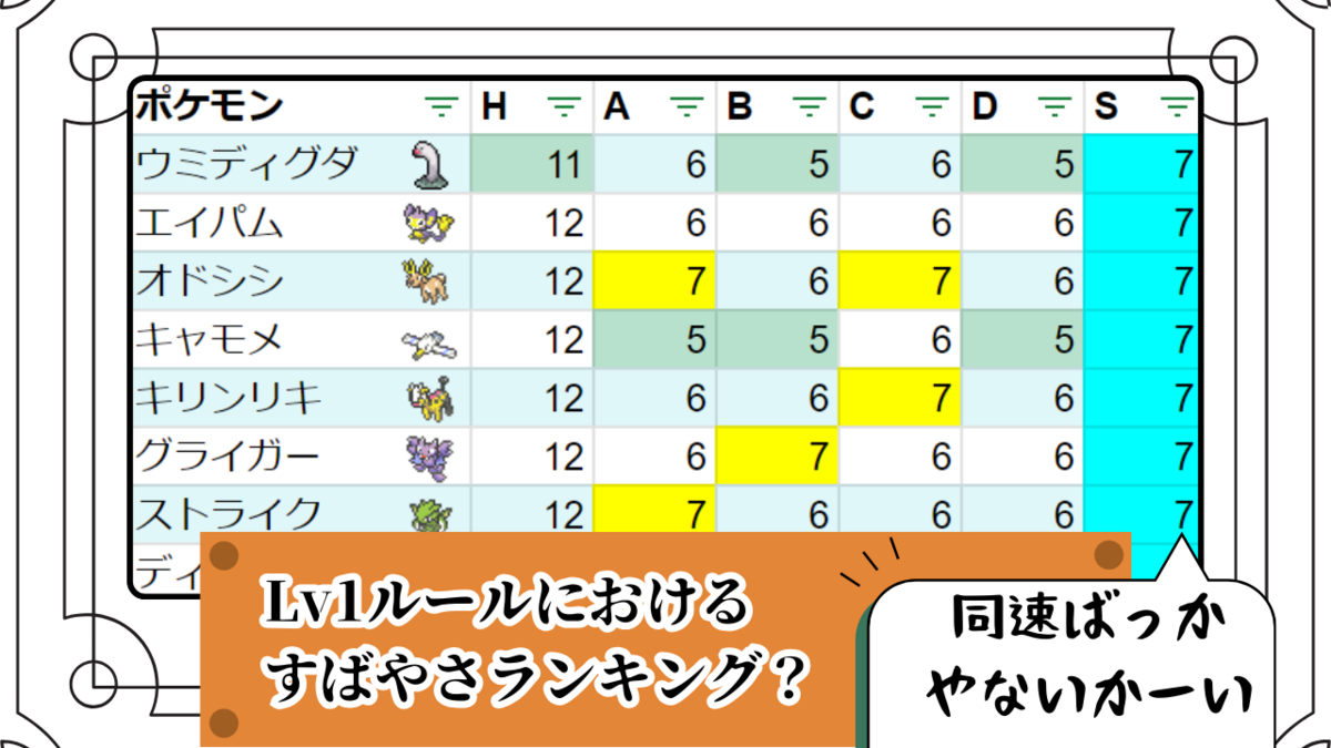 ポケモン 素早 さ 比較