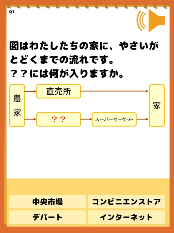 f:id:nanaio:20140606202853j:plain