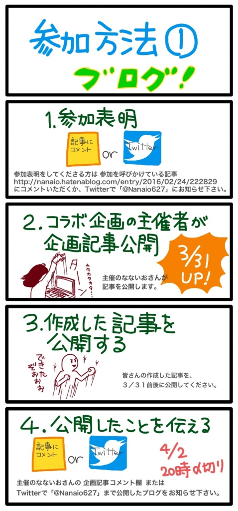 f:id:nanaio:20160323145649j:plain