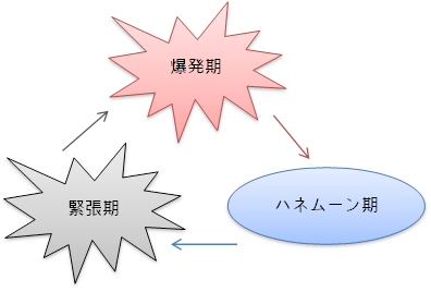 f:id:nanairo-r:20190718023312p:plain f:id:nanairo-r:20190718023312p:plain
