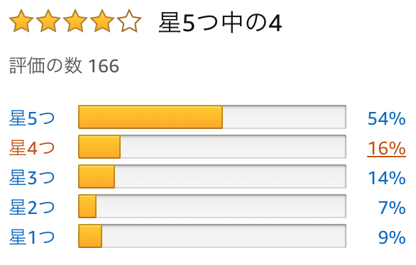 f:id:nanairocom:20200529095648p:plain f:id:nanairocom:20200529095648p:plain
