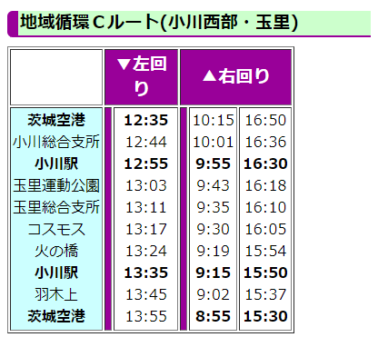 f:id:nanajigen:20200421215837p:plain f:id:nanajigen:20200421215837p:plain