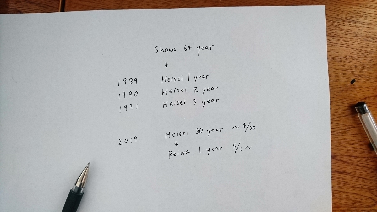 f:id:nanakagawa:20190501100543j:plain f:id:nanakagawa:20190501100543j:plain