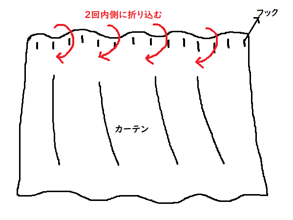 カーテン　洗濯方法