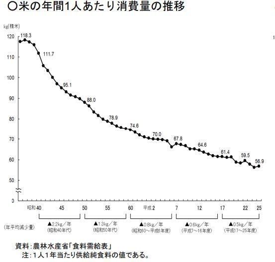 農林水産省データ