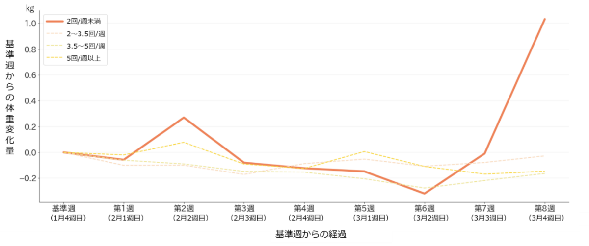f:id:nanamaru-kun:20200626130528p:plain