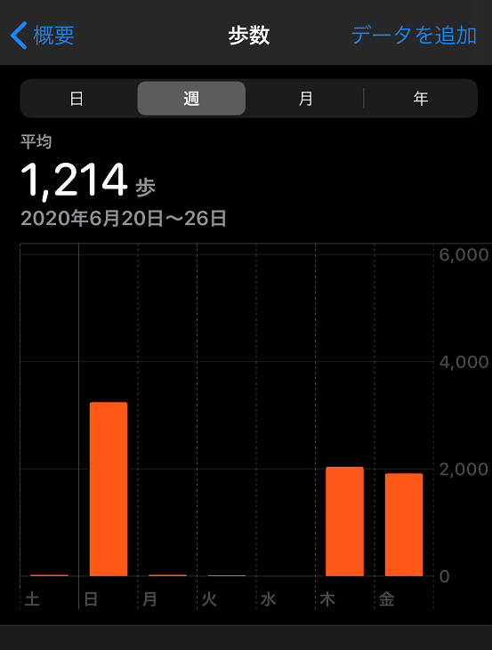f:id:nanami_yamato:20200705203329p:plain