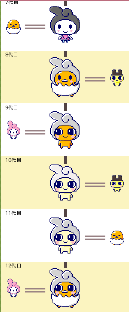 たまごっちみくすのプレイ日記です のほほん六浪日記