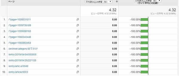 f:id:nanana-blog:20190711001130j:plain f:id:nanana-blog:20190711001130j:plain