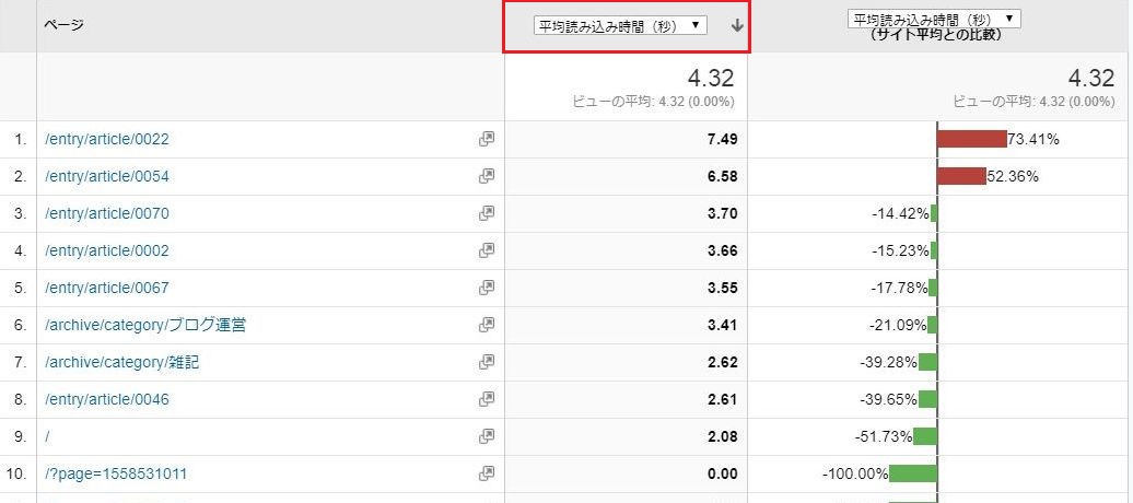 f:id:nanana-blog:20190711214819j:plain f:id:nanana-blog:20190711214819j:plain