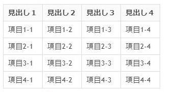f:id:nanana-blog:20190730001221j:plain f:id:nanana-blog:20190730001221j:plain