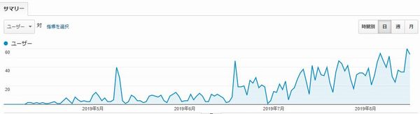 f:id:nanana-blog:20190818221809j:plain f:id:nanana-blog:20190818221809j:plain