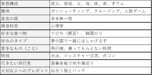 後輩を虜にする種ヶ島修二先輩（セグウェイ先輩） - しずくのテニプリ