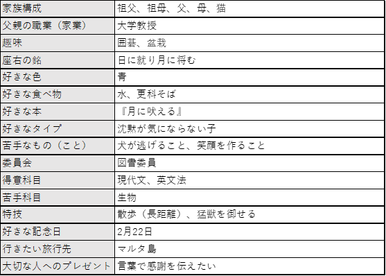 猫ちゃんと越知月光 - しずくのテニプリ妄想🎾