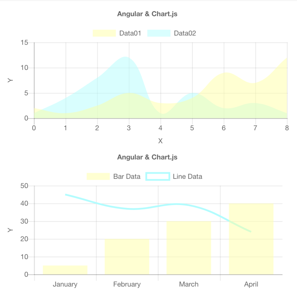 angular でchart js を使う n a n a nao angular chart js onclick