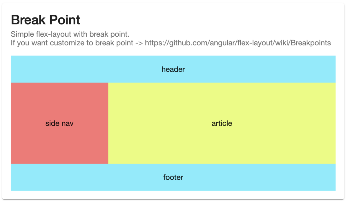 BreakPoint Flex-layout