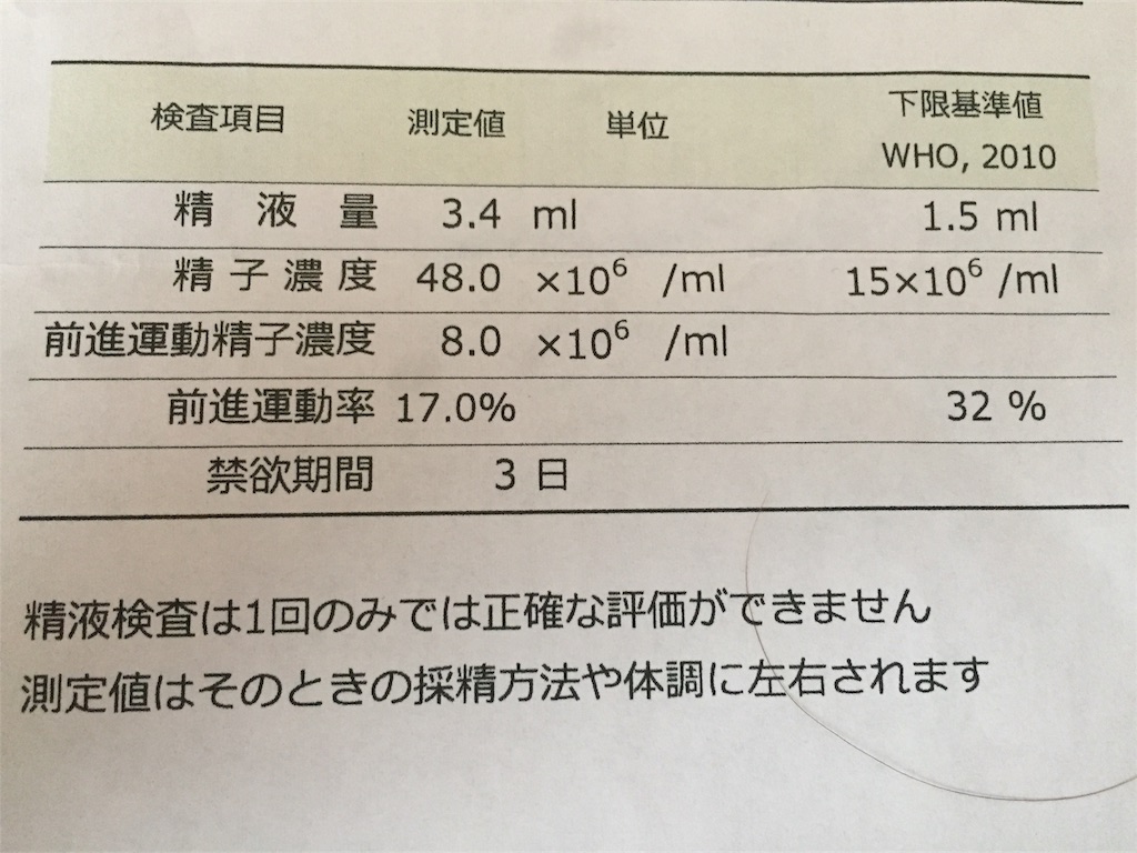f:id:nanani-na:20180515073029j:image